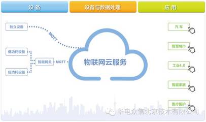 SEG-1000與天工物接入應用--中國節(jié)能服務網(wǎng)--合同能源管理 節(jié)能減排 能源門戶網(wǎng)站